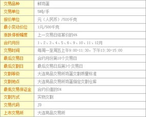 期货只看价格怎么下单的（期货什么指标只针对当日价格）