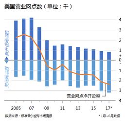 金融业的点是什么意思（金融几个点）