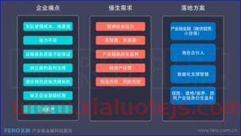 金融服务业产业链（金融 产业链）