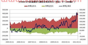 国内的原油期货基金（国内的原油期货基金有哪些）