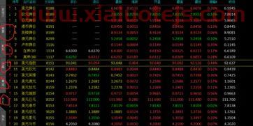 期货黄金外汇怎么样的价格（期货黄金股票外汇）