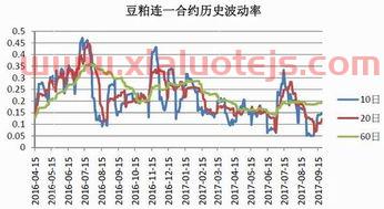 影响期货豆粕价格的因素（期货豆粕涨跌和什么有关）