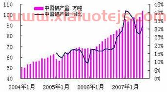 电解铝期货交易时间是几点（电解铝期货行情实时行情）