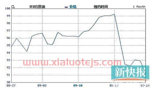 sc期货价格走势（期货行情价格）