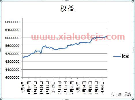 期货交易中的价格设置（期货交易中的价格设置怎么设置）