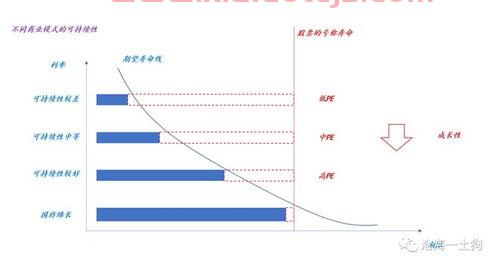 房子的金融属性是什么意思（房子的金融属性的表现）