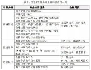 金融pb是什么意思的缩写（金融里面pb是什么意思）