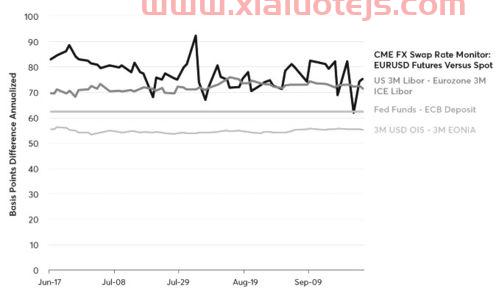 cme外汇期货交易时间周一（外汇期货 平台）