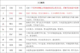 期货开户行地址写错怎么办（期货开户营业部查询）