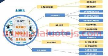 金融服务业营销策略（金融服务营销方案设计）