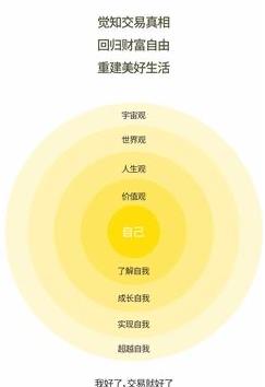 期货交易员收益来源有哪些（期货交易员是啥）