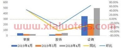 金融服务业退出政策（取消金融行业）