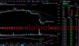 豆粕期货价格走势图一览（最新豆粕期货行情走势图）