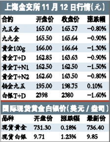 黄金期货价格怎么来的（黄金期货价格上涨意味着什么）