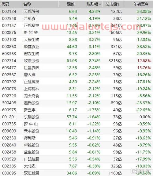 猪肉期货的价格咋算（猪肉期货价格怎么算）