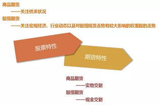 股指期货平仓是什么（股指期货 平仓）