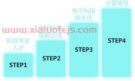 银行金融科技岗是干什么的（银行的金融科技岗位好不好）