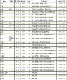 济宁大蒜期货行情分析报告（山东济宁大蒜多少钱一斤）