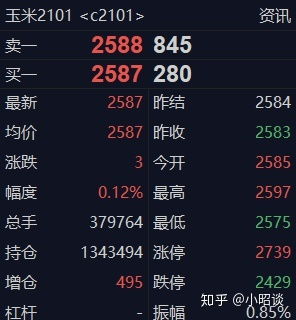 期货怎么取消跳空看盘（期货如何取消挂单）