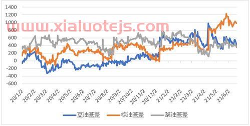 全球油脂期货价格行情分析（国际油脂期货价格）