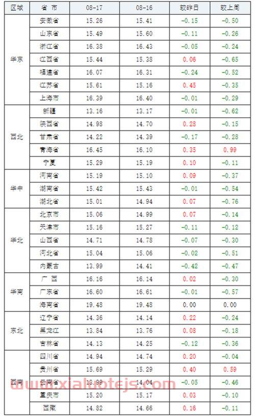 今日生猪期货价格走势图（今日生猪价格涨跌表）