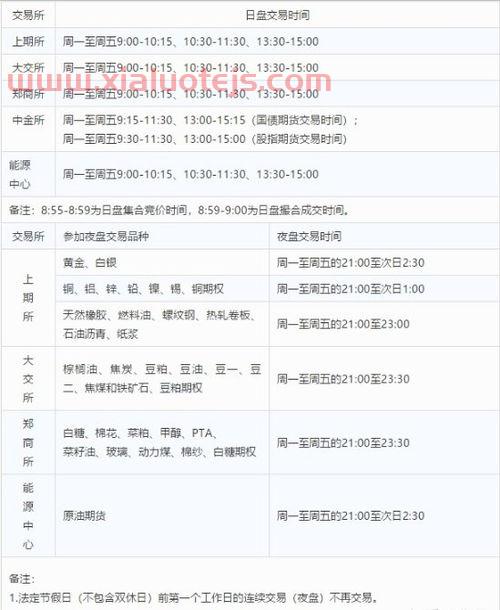 外国人如何看期货交易时间（外国人如何看期货交易时间和日期）