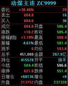 期货煤炭价格是哪里的价格（期货煤炭行情走势）