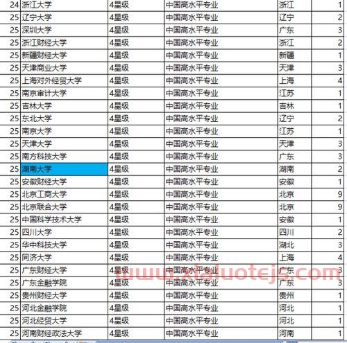 二本有金融学专业的大学吗（二本有金融学专业的大学吗）