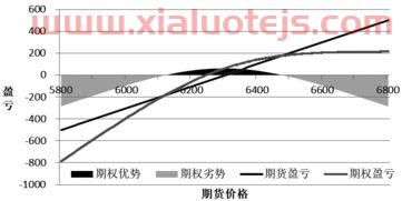 怎么样理解期货的点位价格（期货的点数和价格有什么联系）