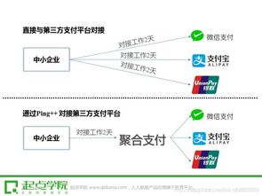 做金融的第三方是什么意思（金融第三方平台）