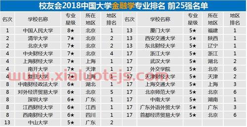 想学金融学高中选什么专业（学金融专业高中怎么选科）