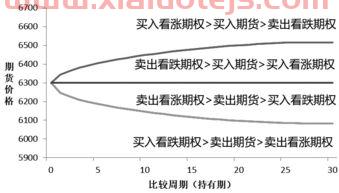散户怎么选择期货交易时间（散户怎么买期货期权）