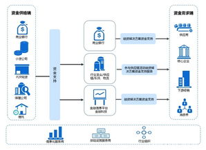 金融中的回充是什么意思（回充模式是怎么回事）