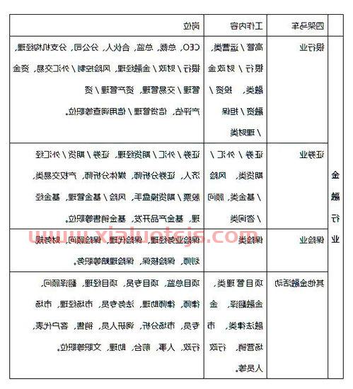 银行是金融类专业吗考研（银行是金融类专业吗考研科目）