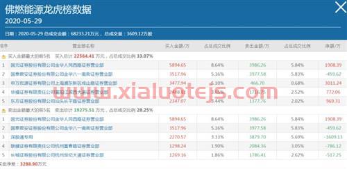 智慧农业股吧