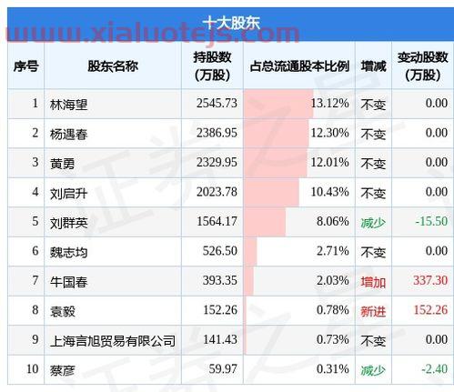 海航基础股票600515