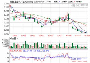 高毅私募最新持有的股票