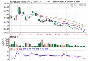 富时a50期指