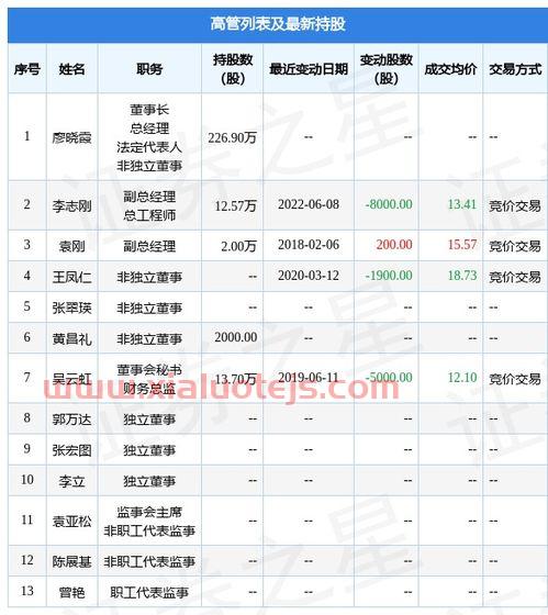 歌尔股份股票