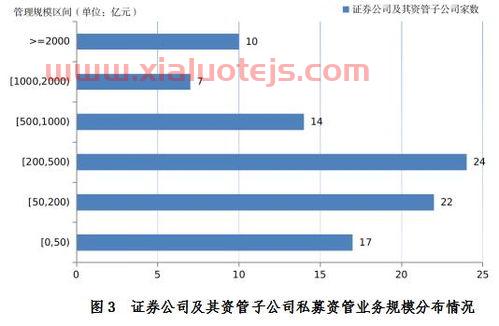 今天油价下调最新消息