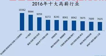 中邮核心成长基金