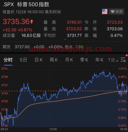 a 股今日行情
