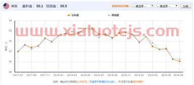东北证券网上交易
