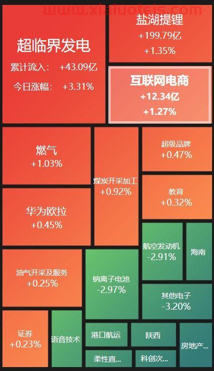 南京证券交易系统