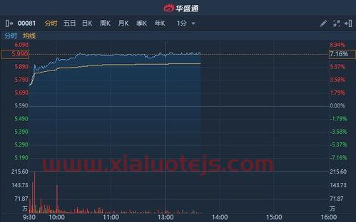恒力股份600346股吧