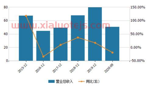 重庆医药集团股份有限公司