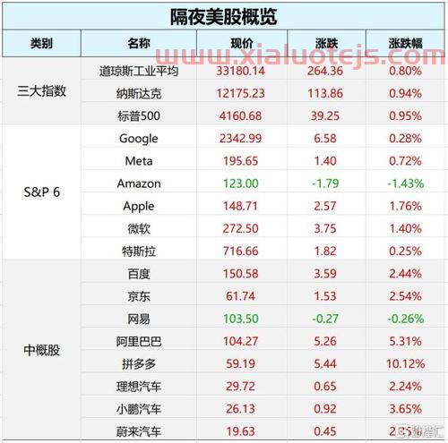 余额宝哪个基金收益高