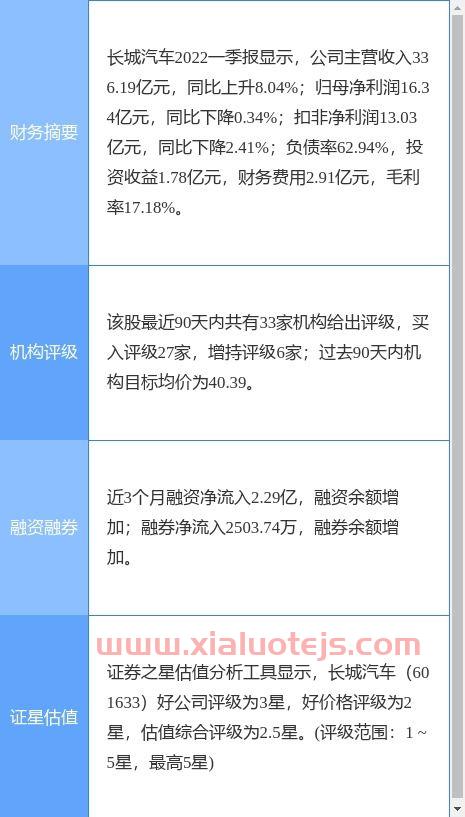 新加坡a50指数实时行情