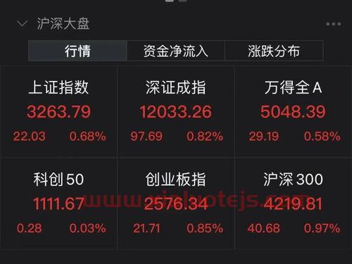 纽约黄金实时行情最新