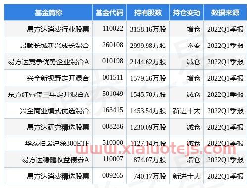 鹏华匠心精选混合a(009570)